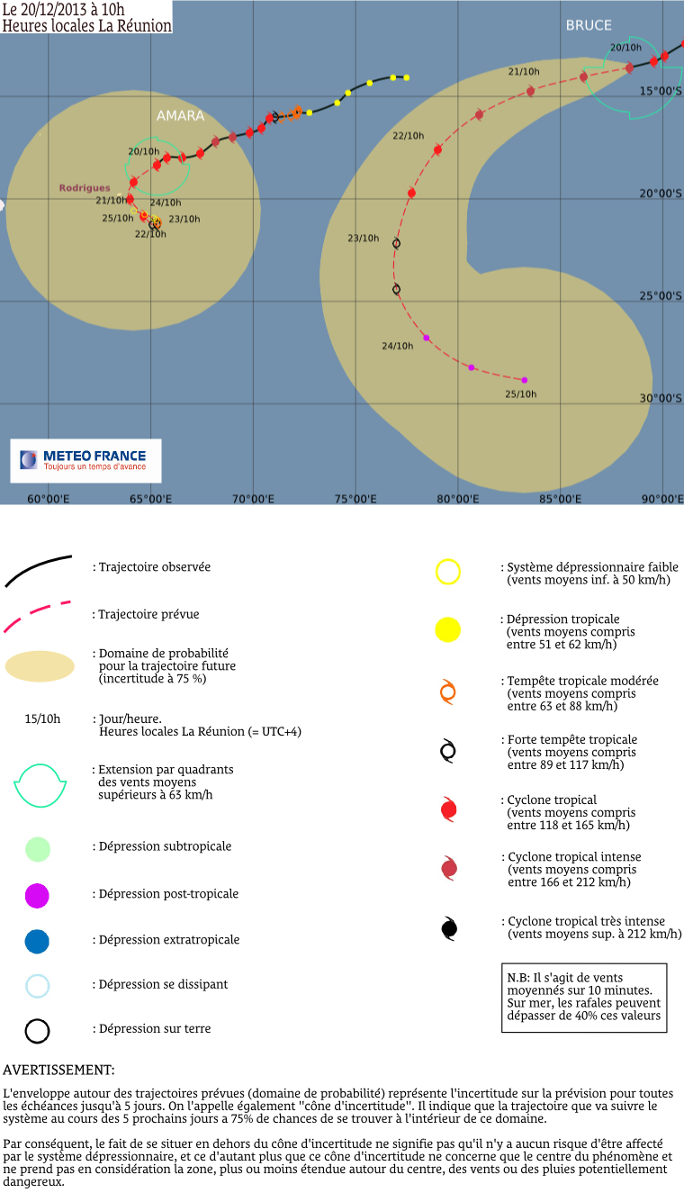 trajectoire.png