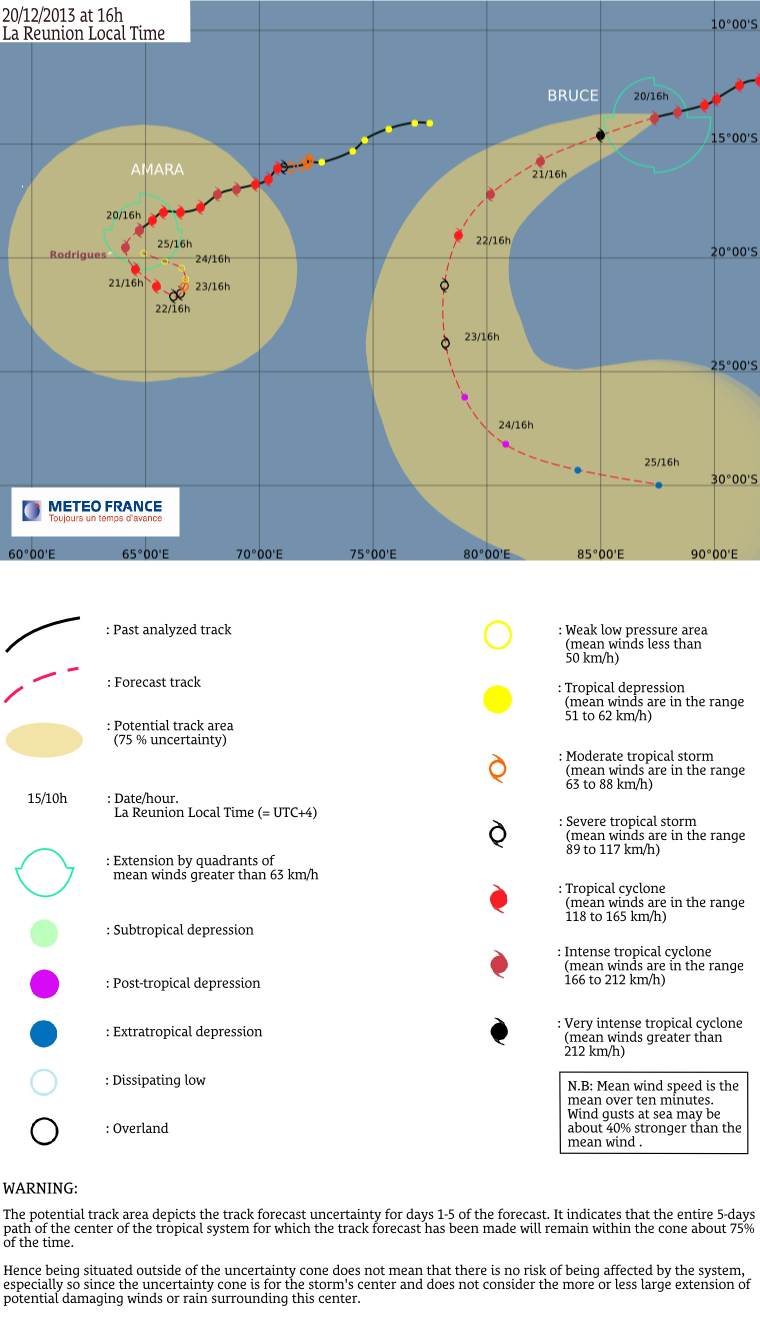 trajectoire.png