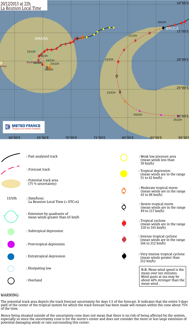 trajectoire.png