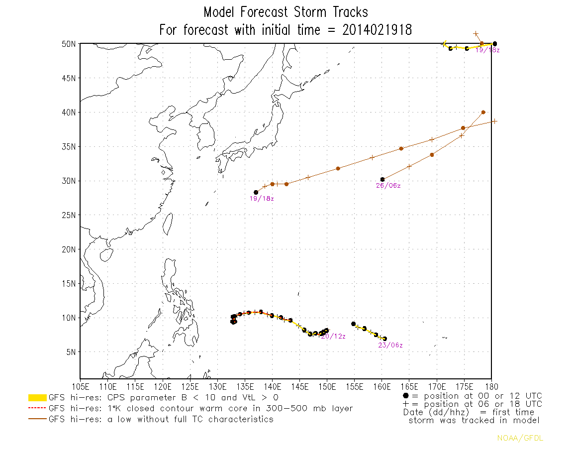 track.gfso.2014021918.tc_wpac_ll.single.png