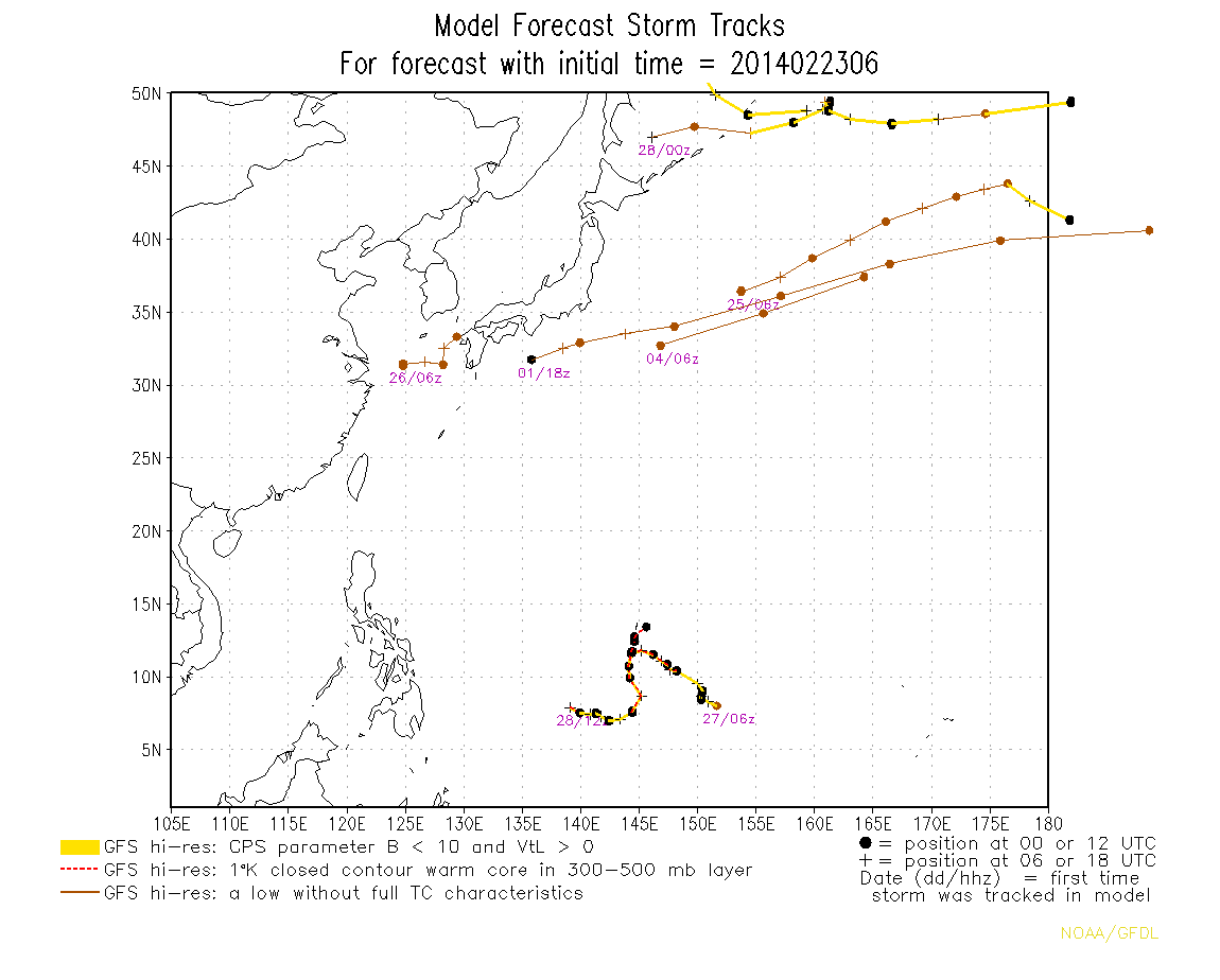 track.gfso.2014022306.tc_wpac_ll.single.png