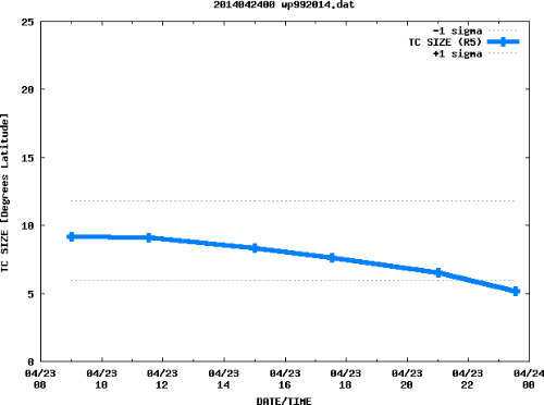 2014WP99_IRTCSIZE_000000000000.gif