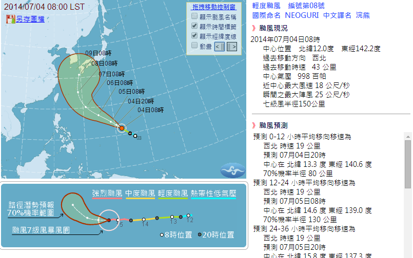 浣熊颱風