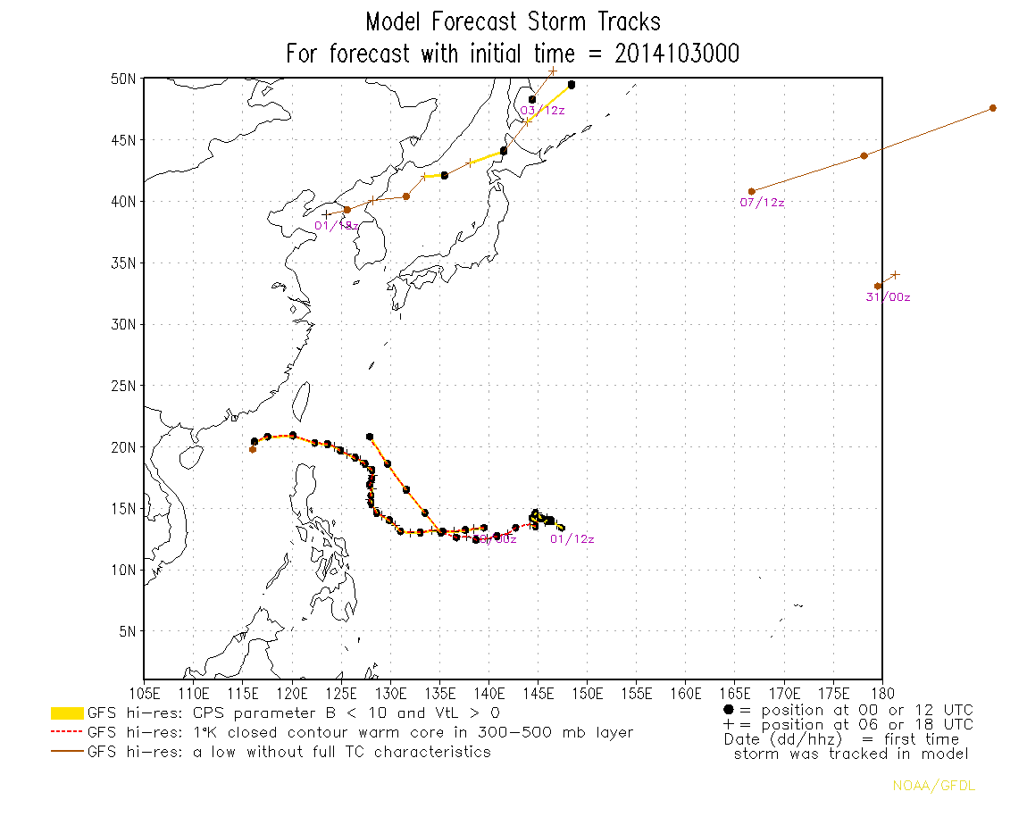 track.gfso.2014103000.tc_wpac_ll.single.png
