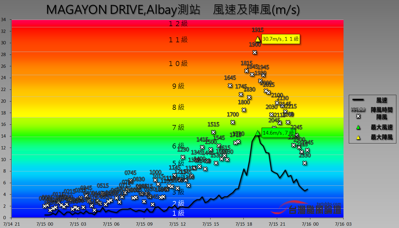 Magayon Drive - wi.PNG
