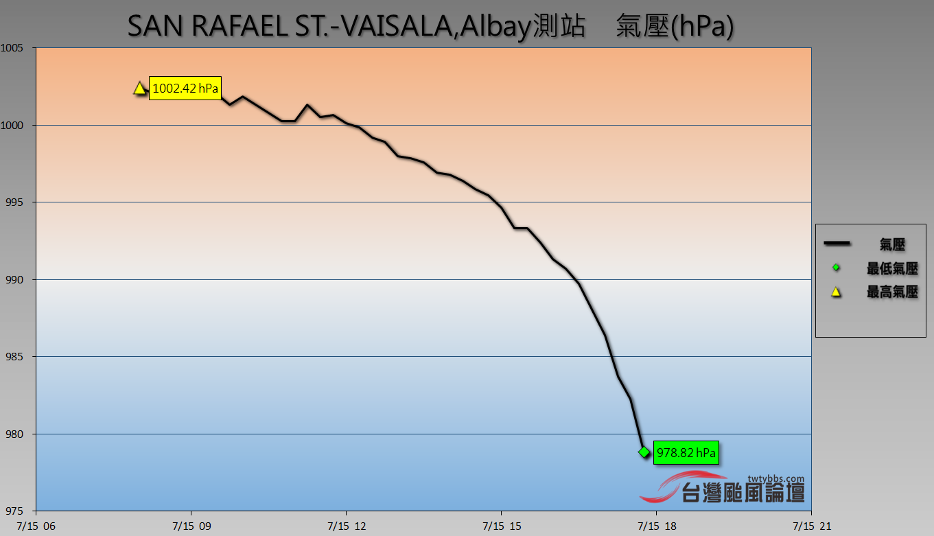 ALBAY-SAN RAFAEL ST -pre.PNG
