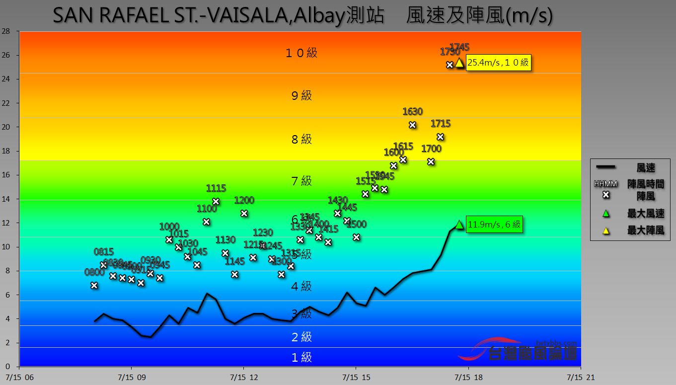 ALBAY-SAN RAFAEL ST -wi.PNG