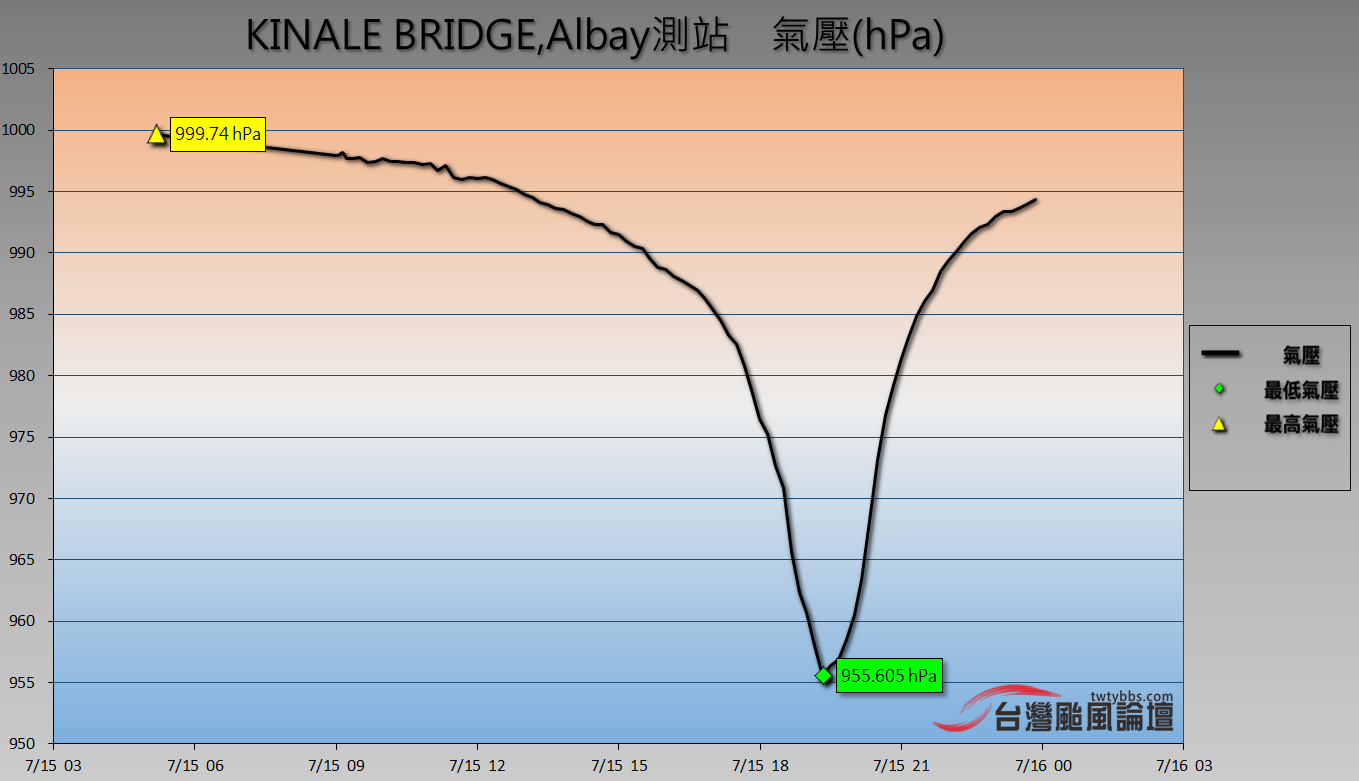 Kinale Bridge.PNG