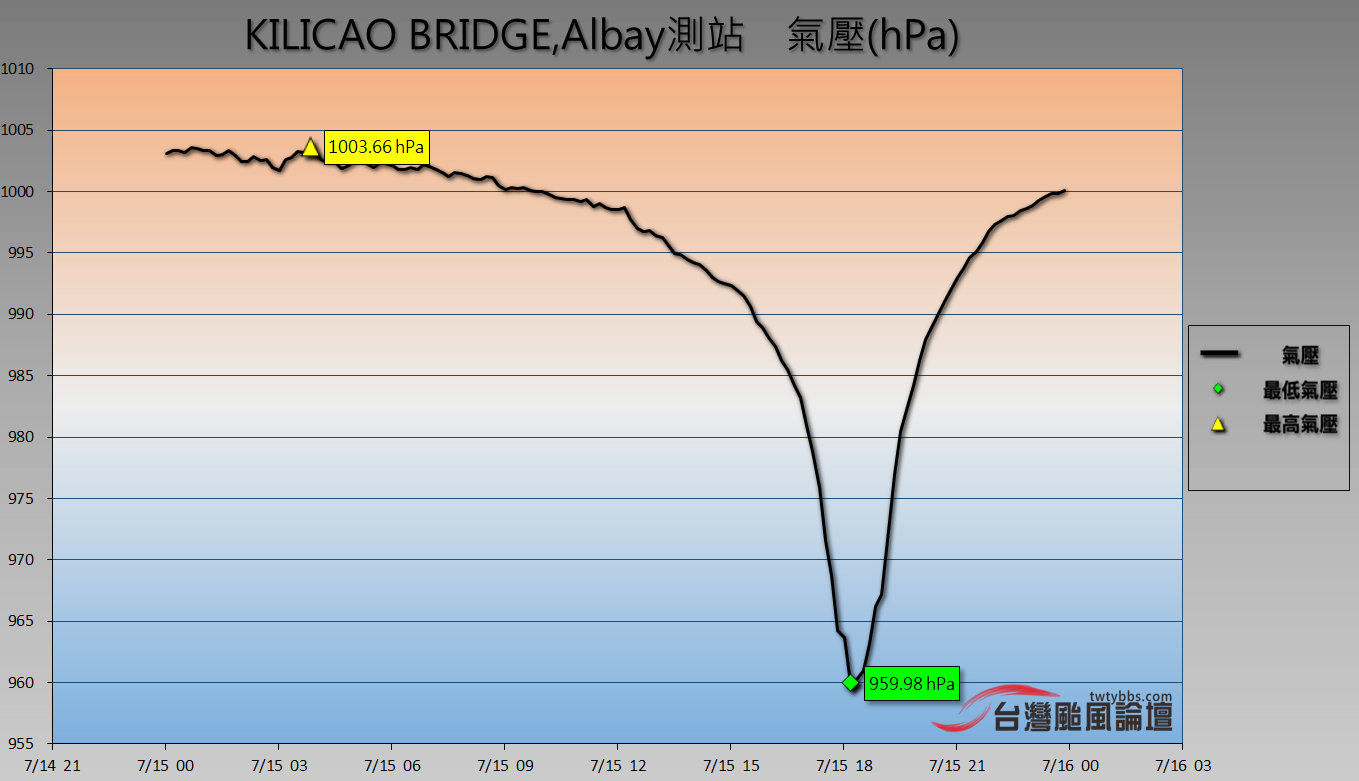 Klicao Bridge.PNG