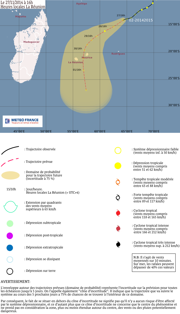 trajectoire.png
