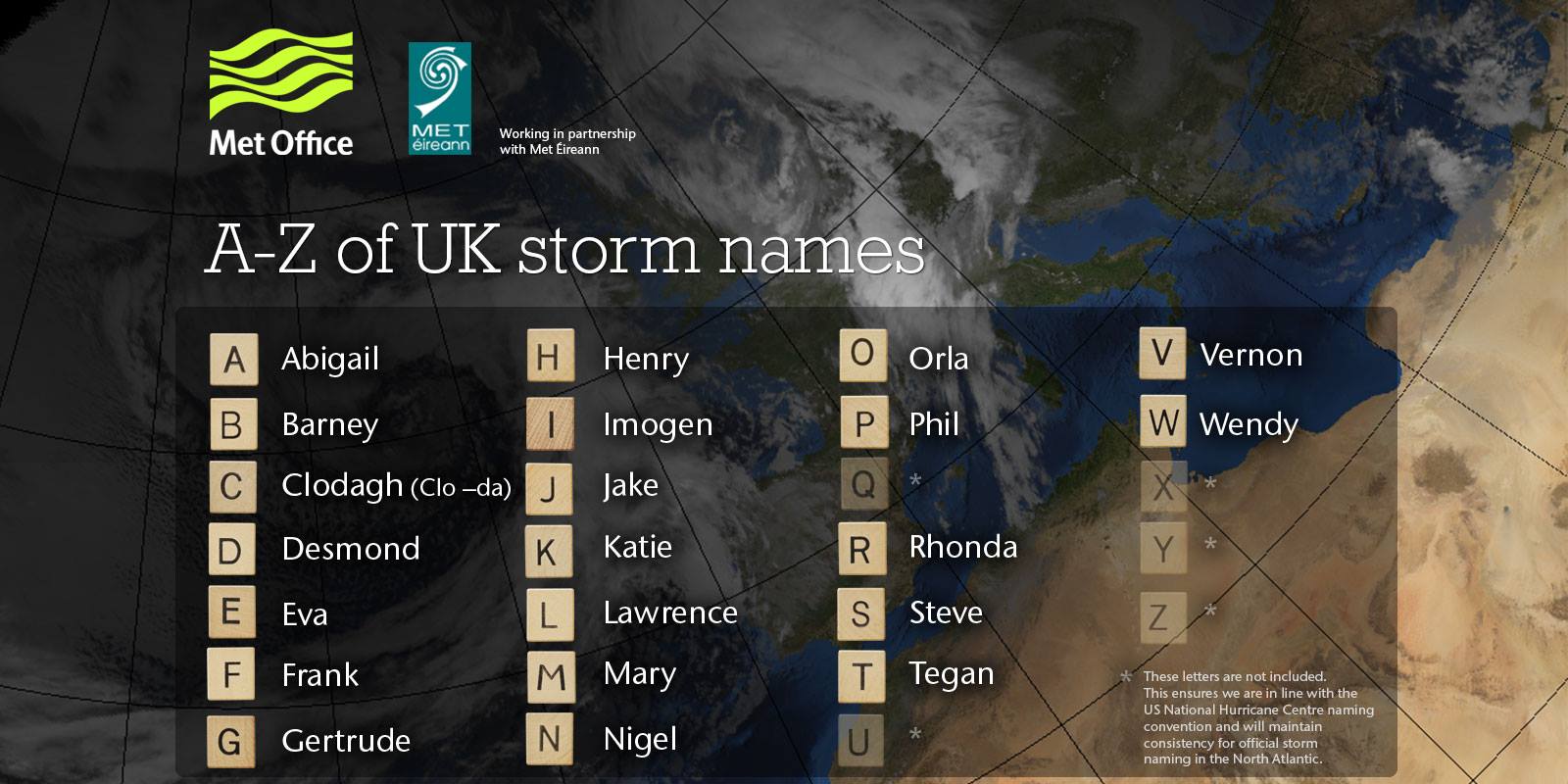 A-Z of UK storm names.jpg