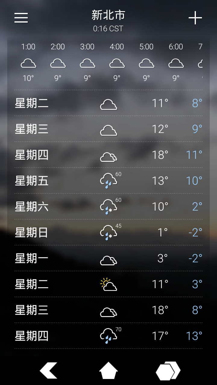 20160119-台北10天氣溫預測-Yahoo.png