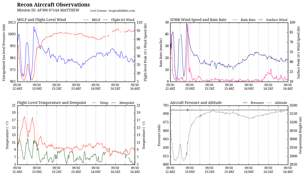 recon_AF306-0714A-MATTHEW_timeseries.png
