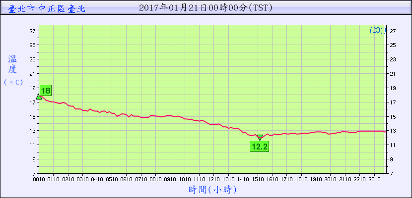 getchart.png