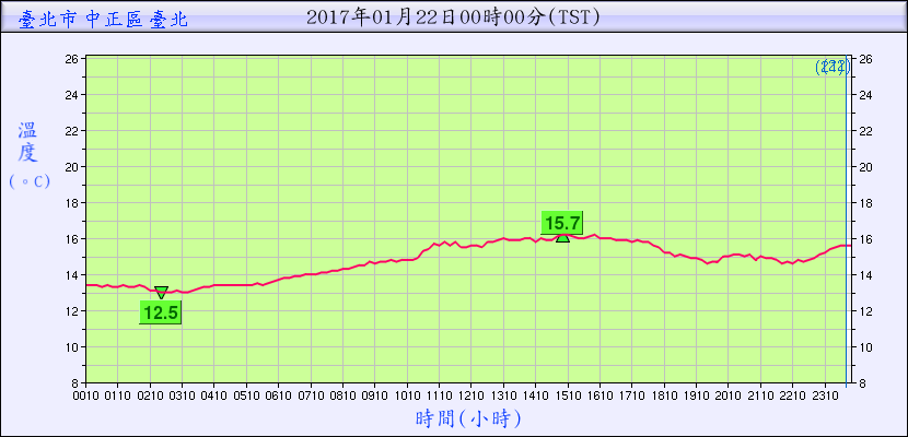 getchart2.png