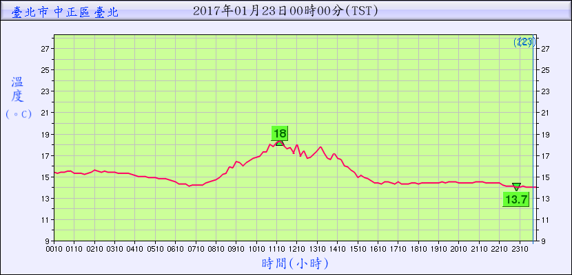getchart2.png