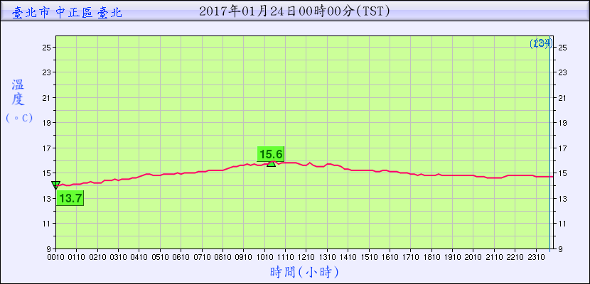 getchart3.png