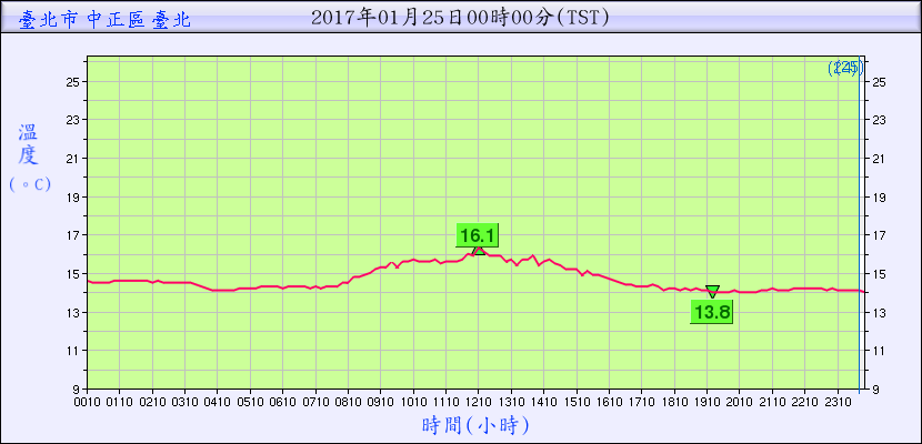 getchart.png