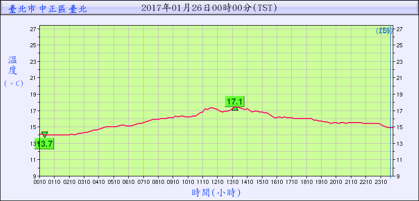 getchart.png