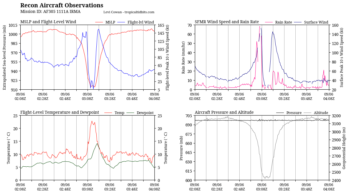 recon_AF305-1111A-IRMA_timeseries.png