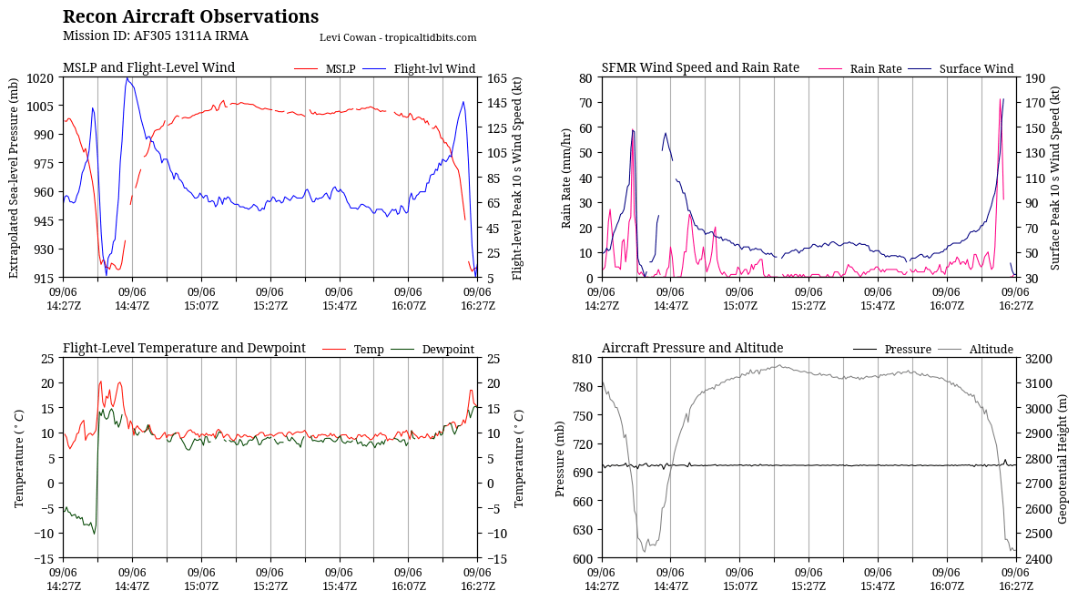 recon_AF305-1311A-IRMA_timeseries.png