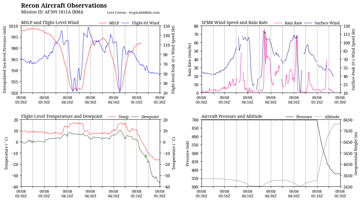 recon_AF309-1811A-IRMA_timeseries.png