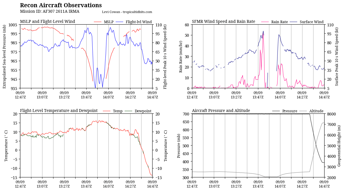 recon_AF307-2611A-IRMA_timeseries.png