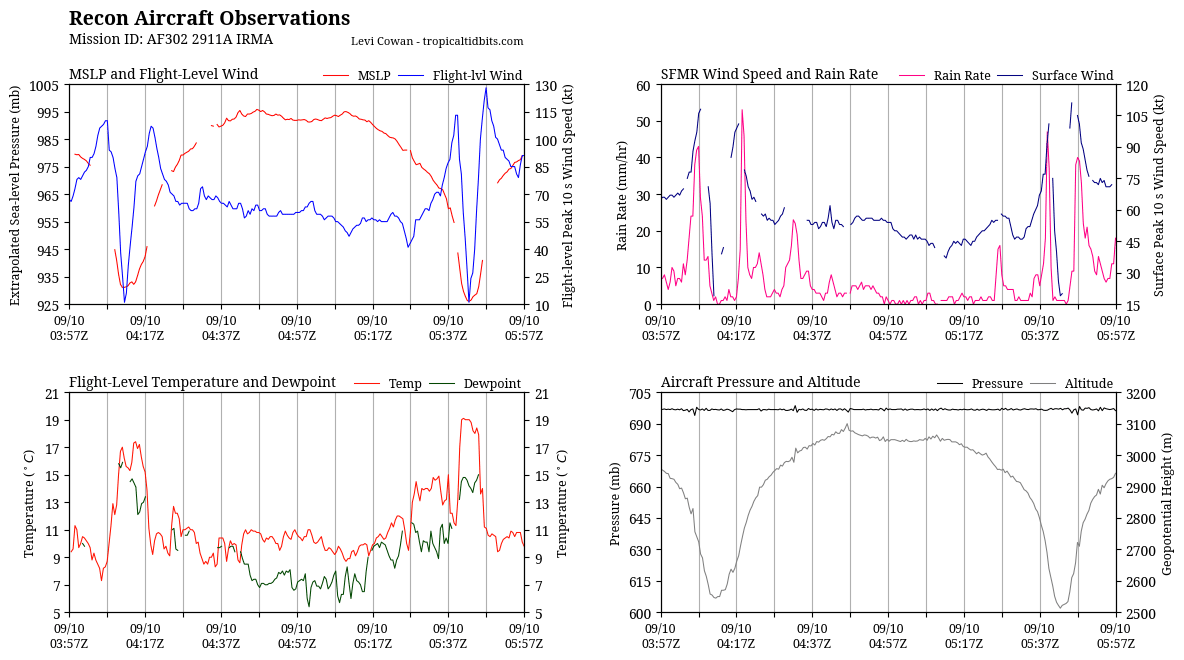recon_AF302-2911A-IRMA_timeseries.png