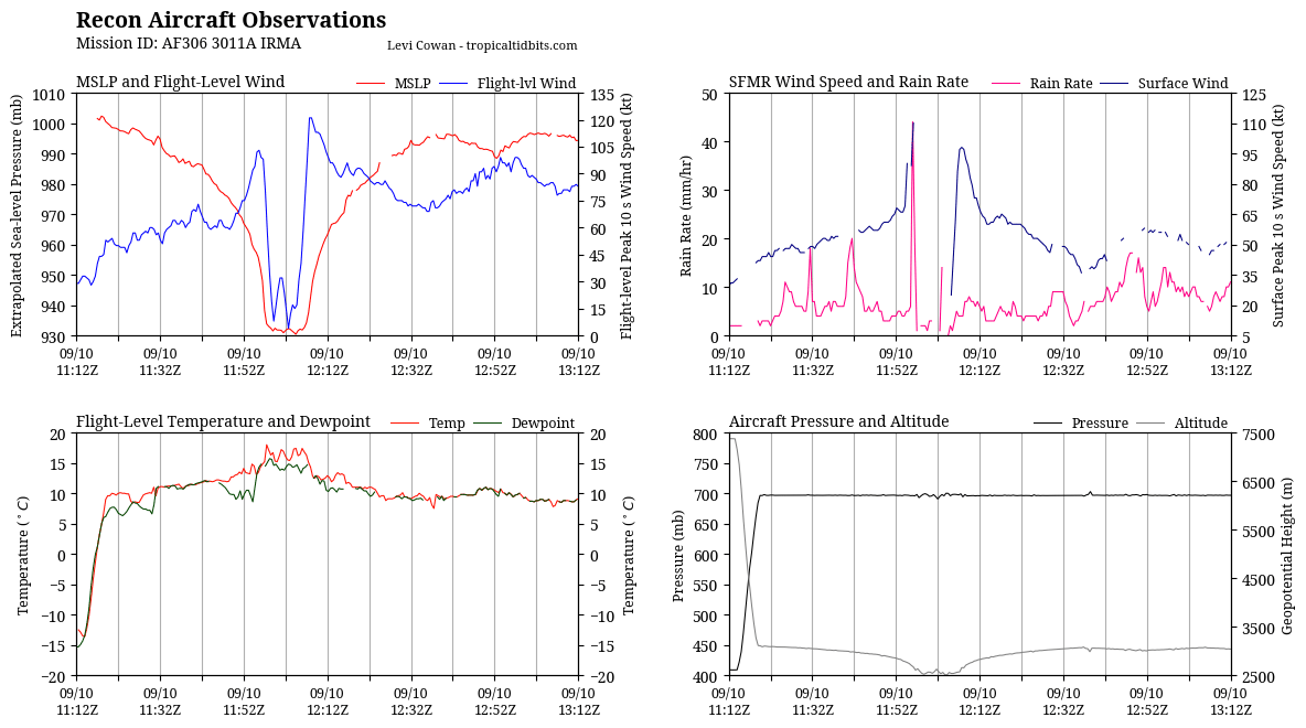 recon_AF306-3011A-IRMA_timeseries.png
