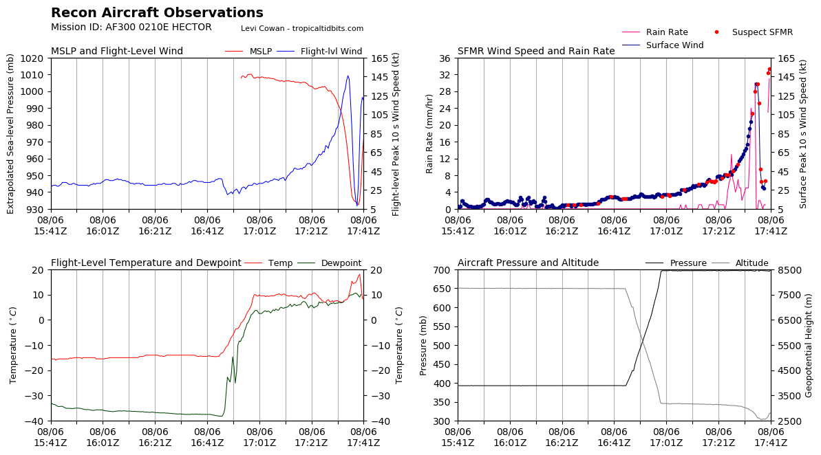 recon_AF300-0210E-HECTOR_timeseries.png