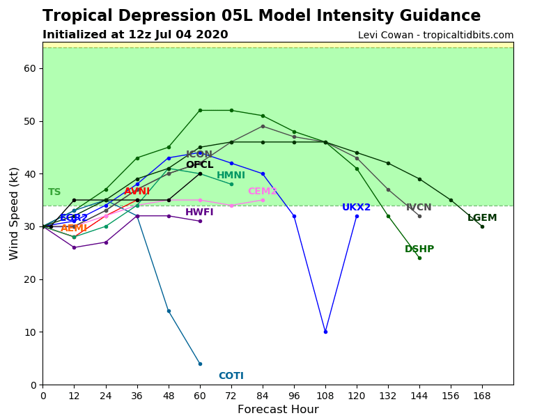 05L_intensity_latest.png