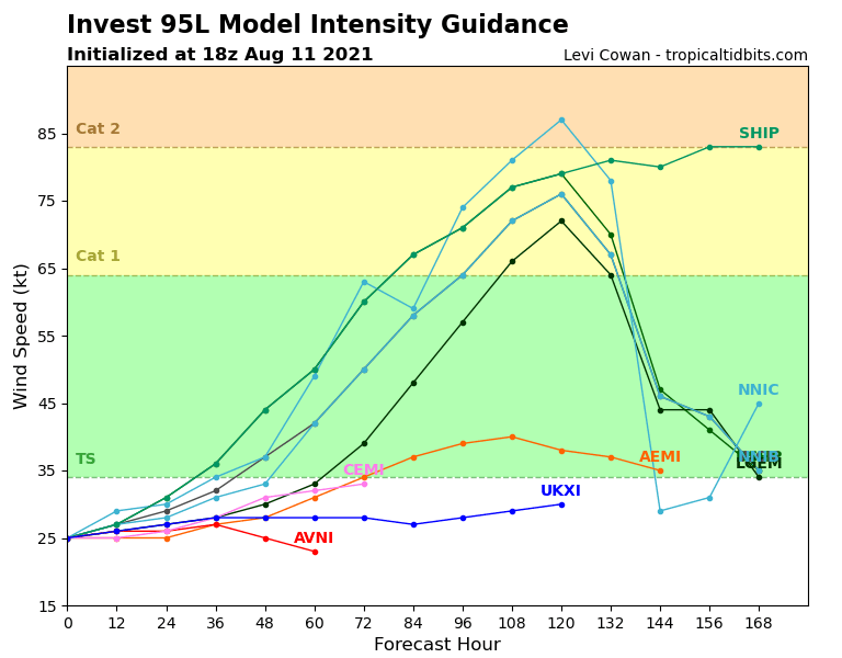 95L_intensity_latest.png