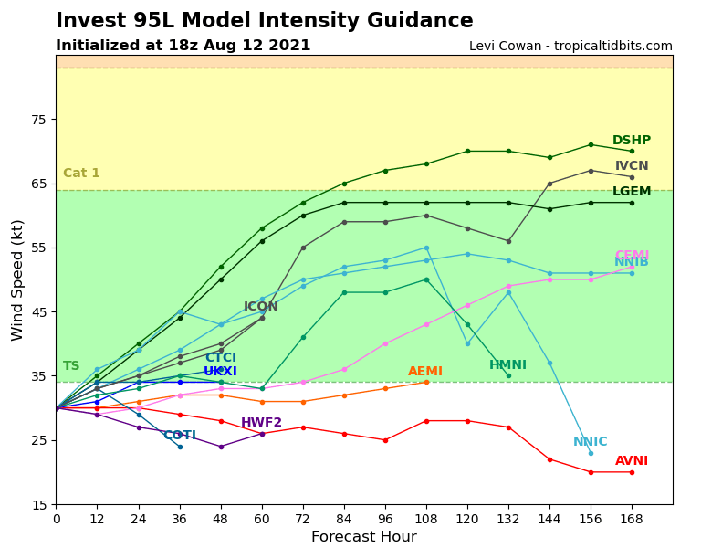 95L_intensity_latest (1).png