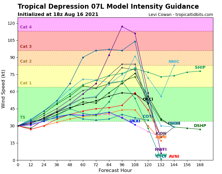 07L_intensity_latest (1).png