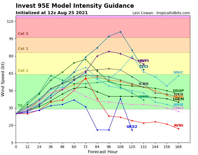 95E_intensity_latest (3).png