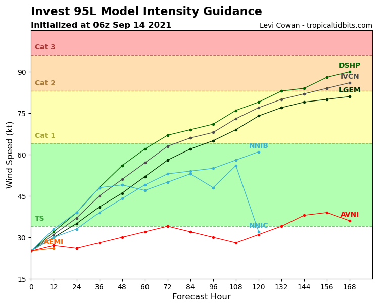 95L_intensity_latest (2).png