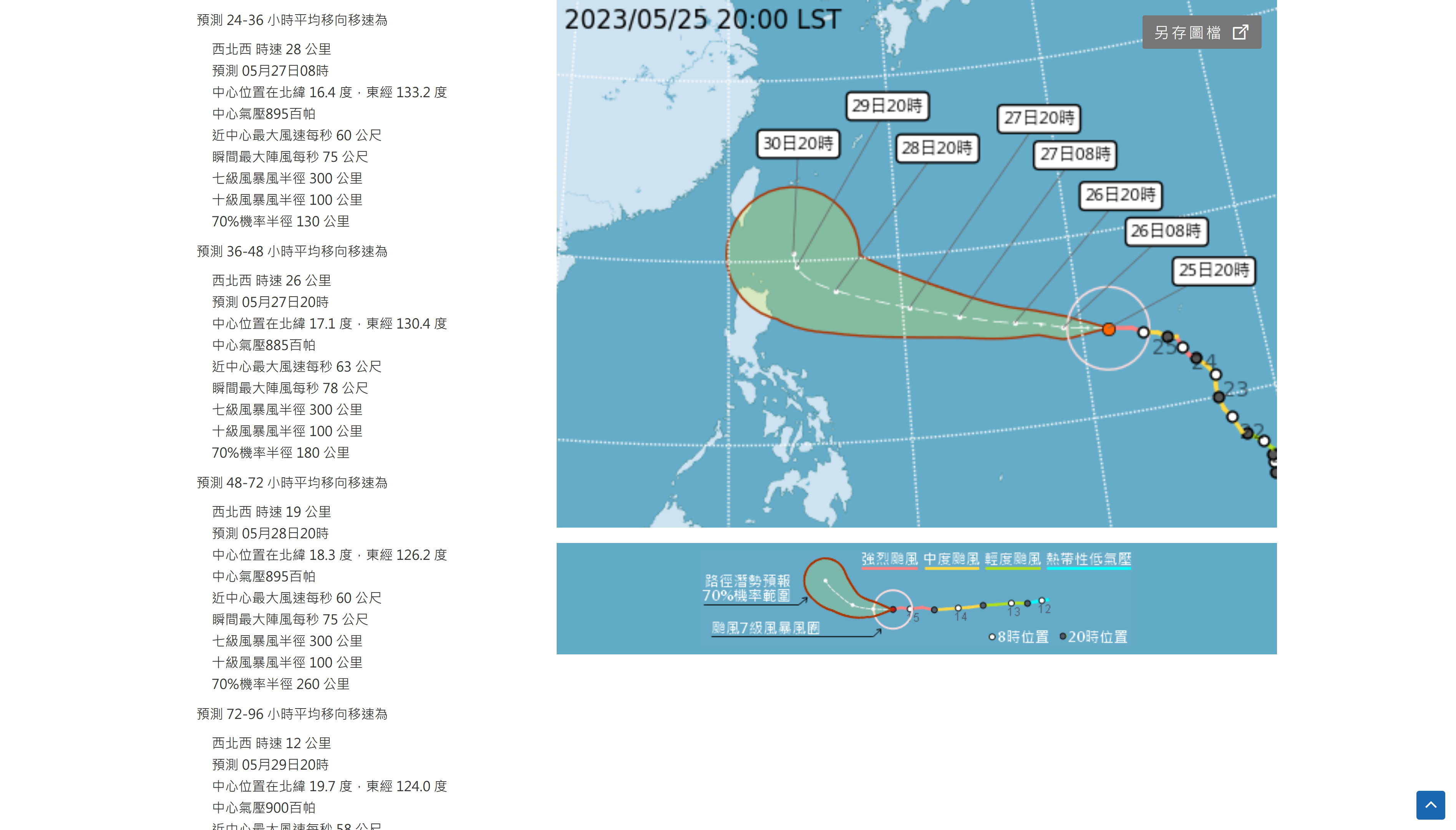 20230525瑪娃颱風_預測上63ms.png