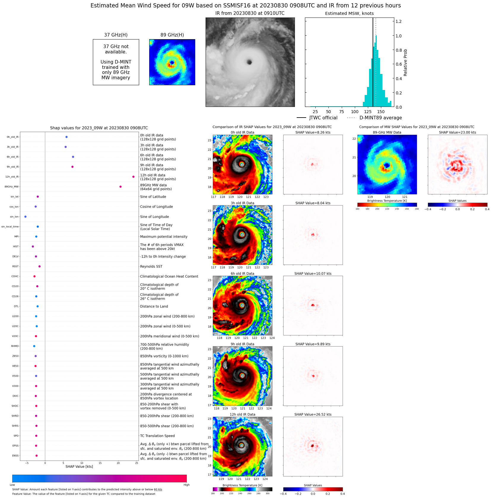 shap_2023_09W_20230830T090830_ssmisf16_r02505.png