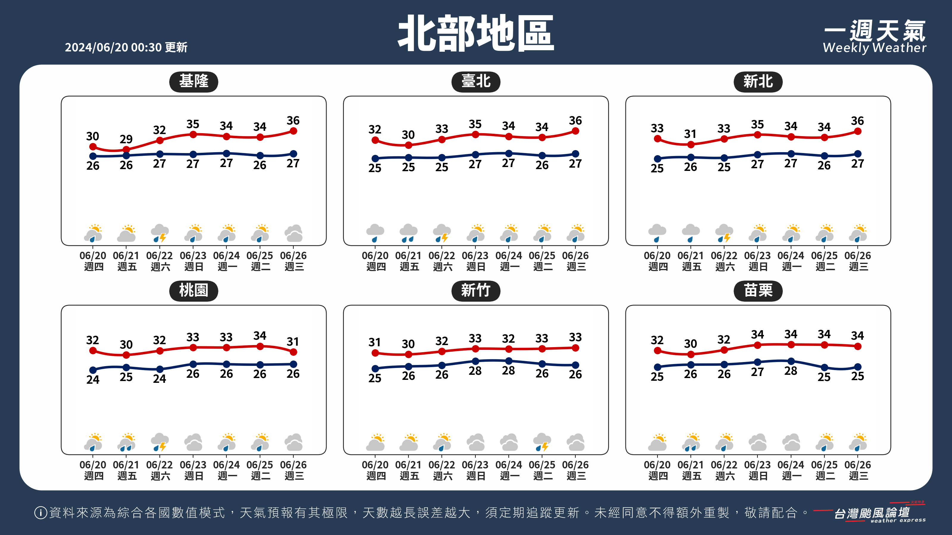 WeeklyWeatherReport_01_北部地區.png