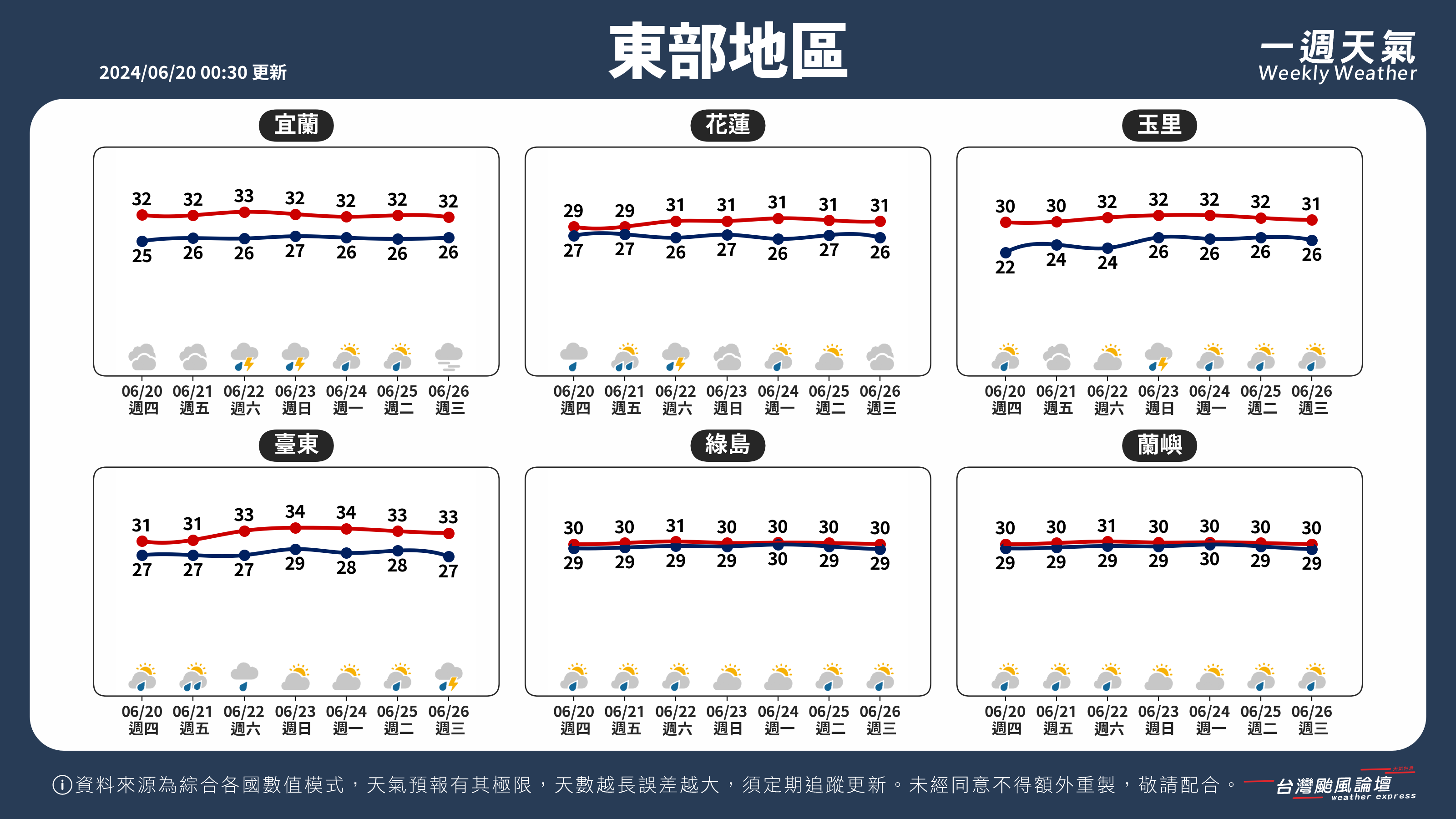 WeeklyWeatherReport_04_東部地區.png