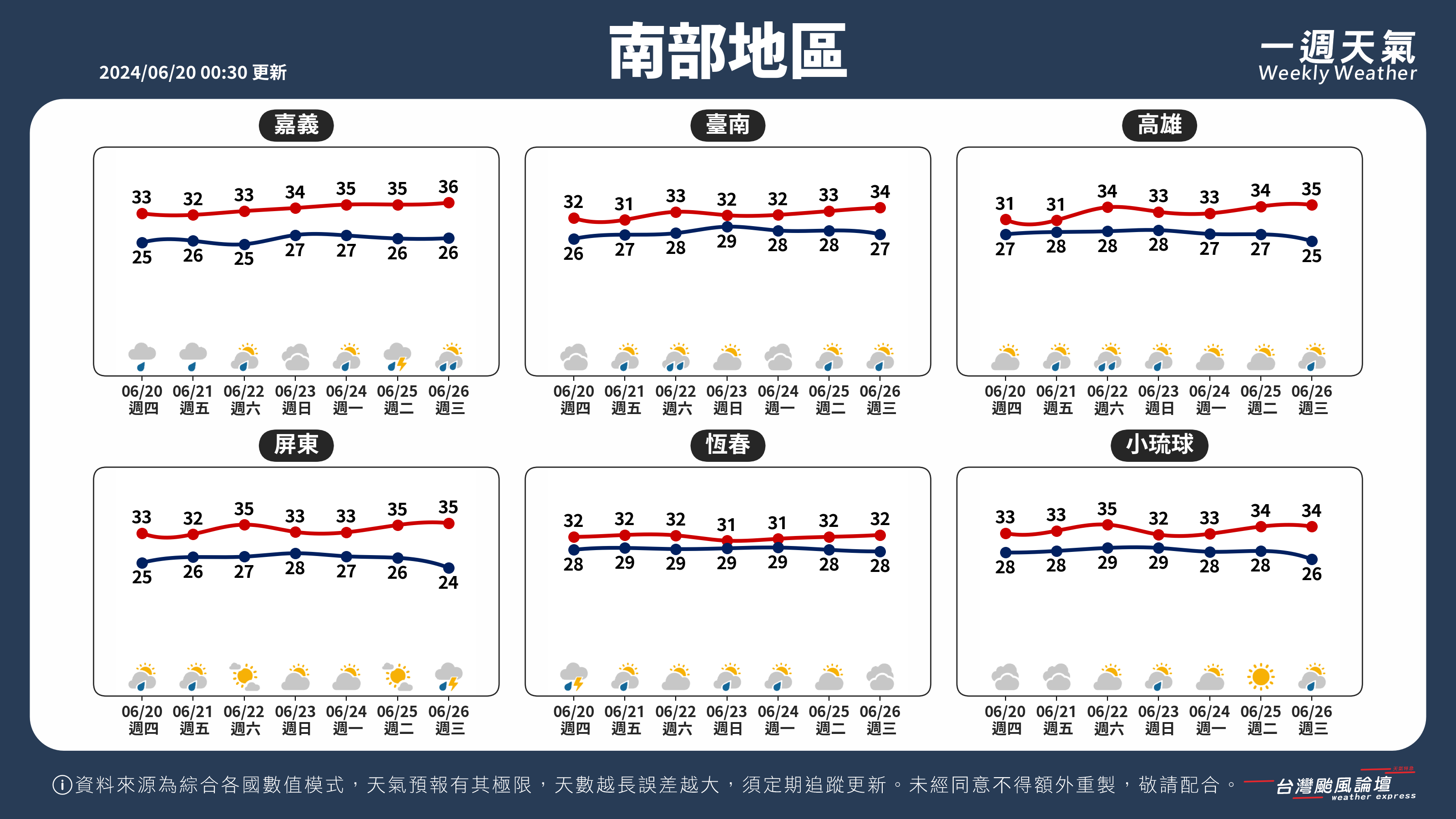 WeeklyWeatherReport_03_南部地區.png