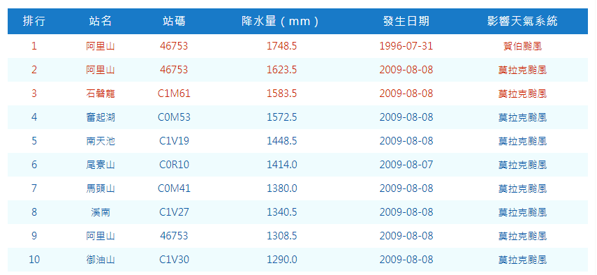 螢幕擷取畫面 2024-07-25 120950.png