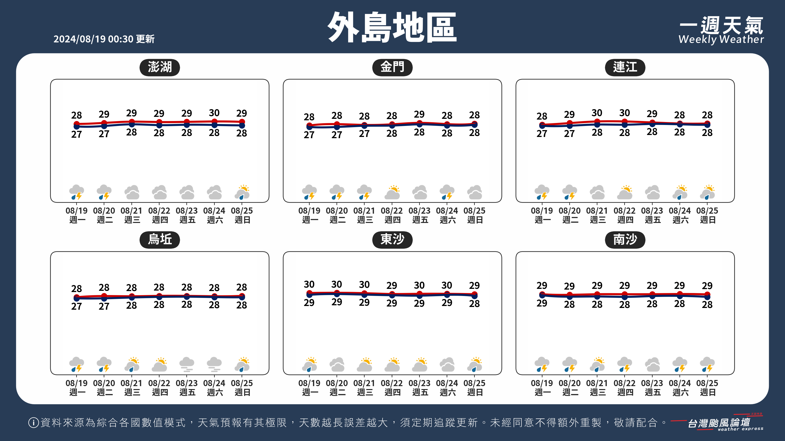 WeeklyWeatherReport_05_外島地區.png