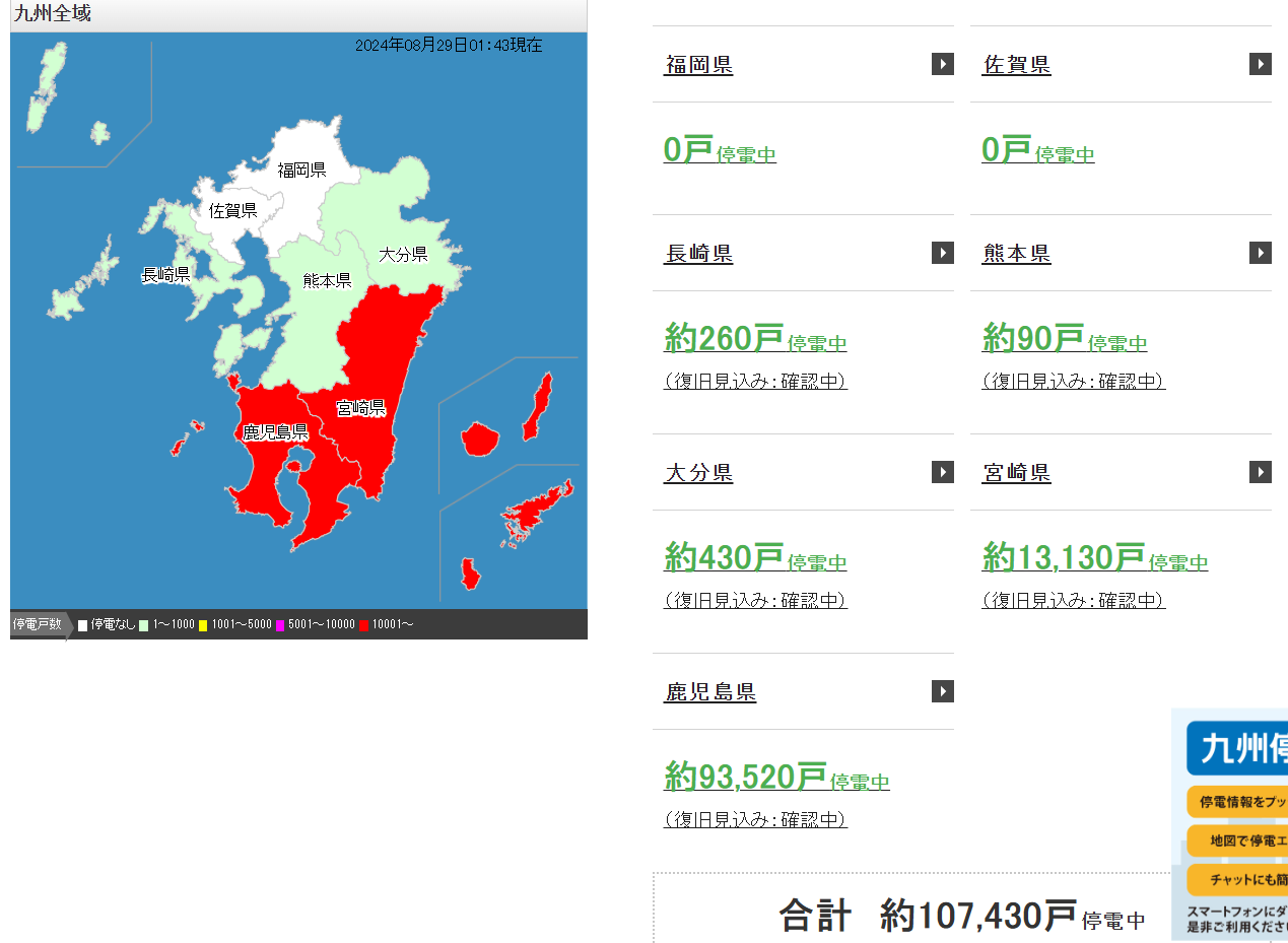 九州超過10萬戶停電