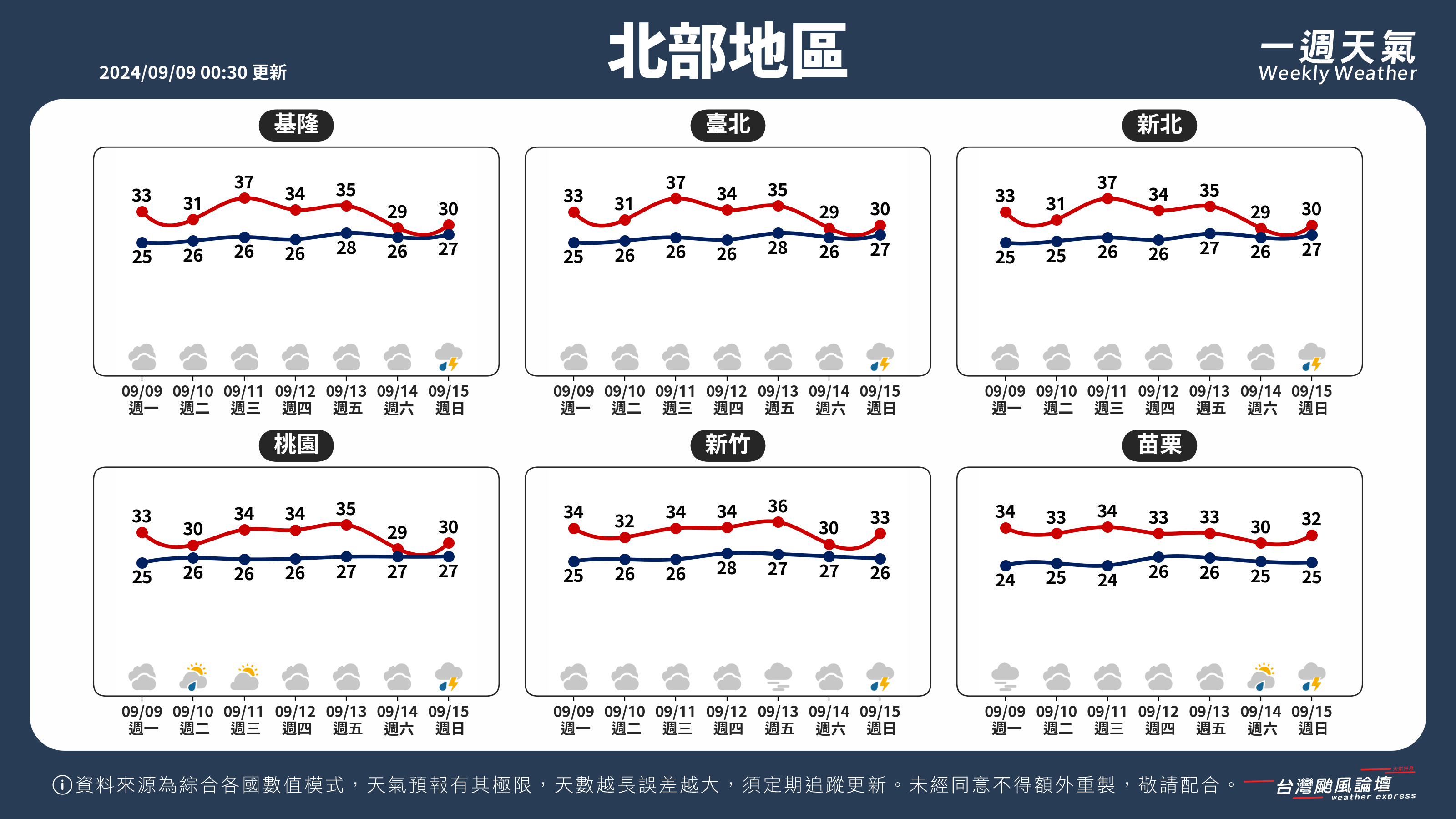 WeeklyWeatherReport_01_北部地區.png