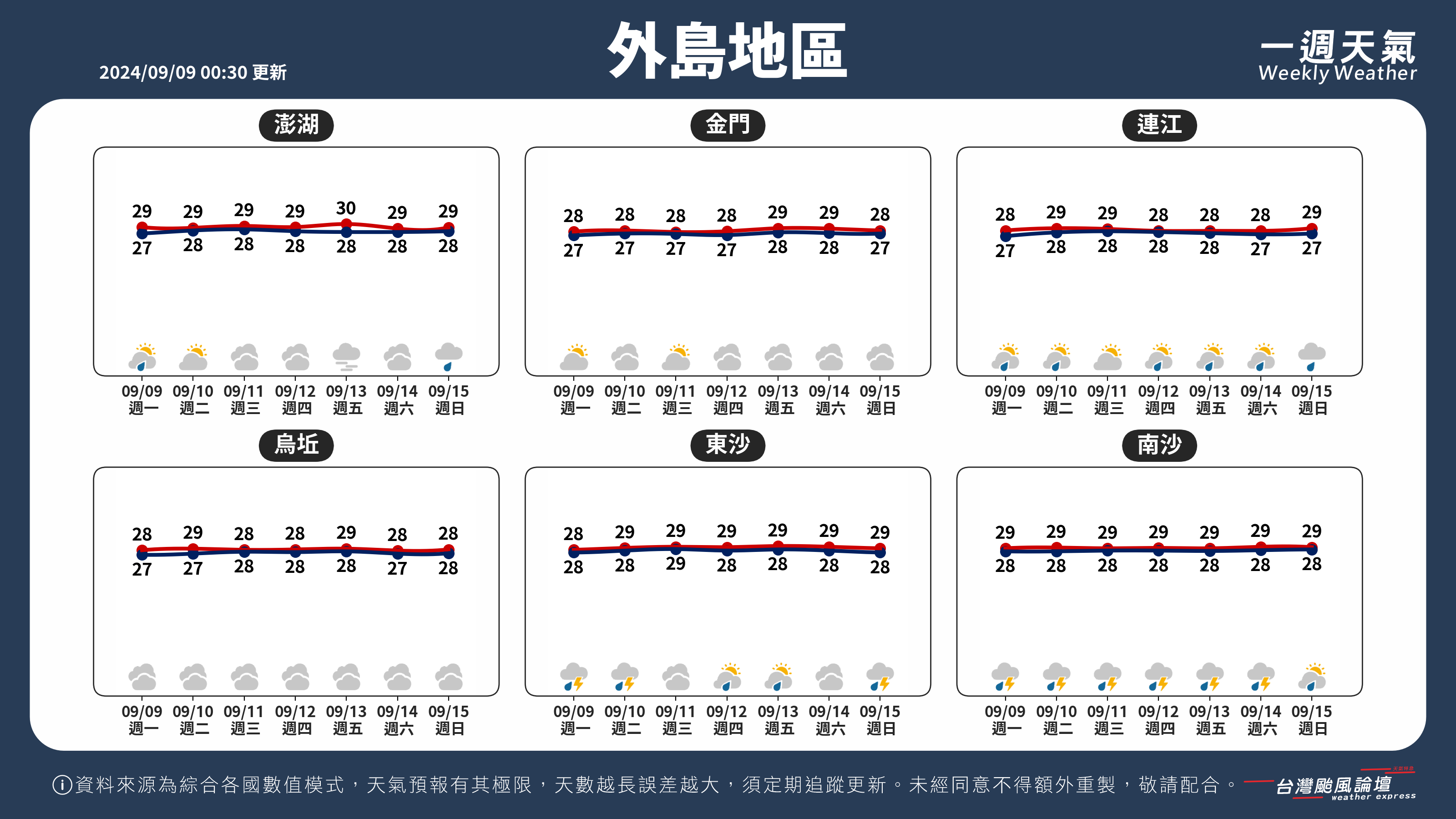 WeeklyWeatherReport_05_外島地區.png