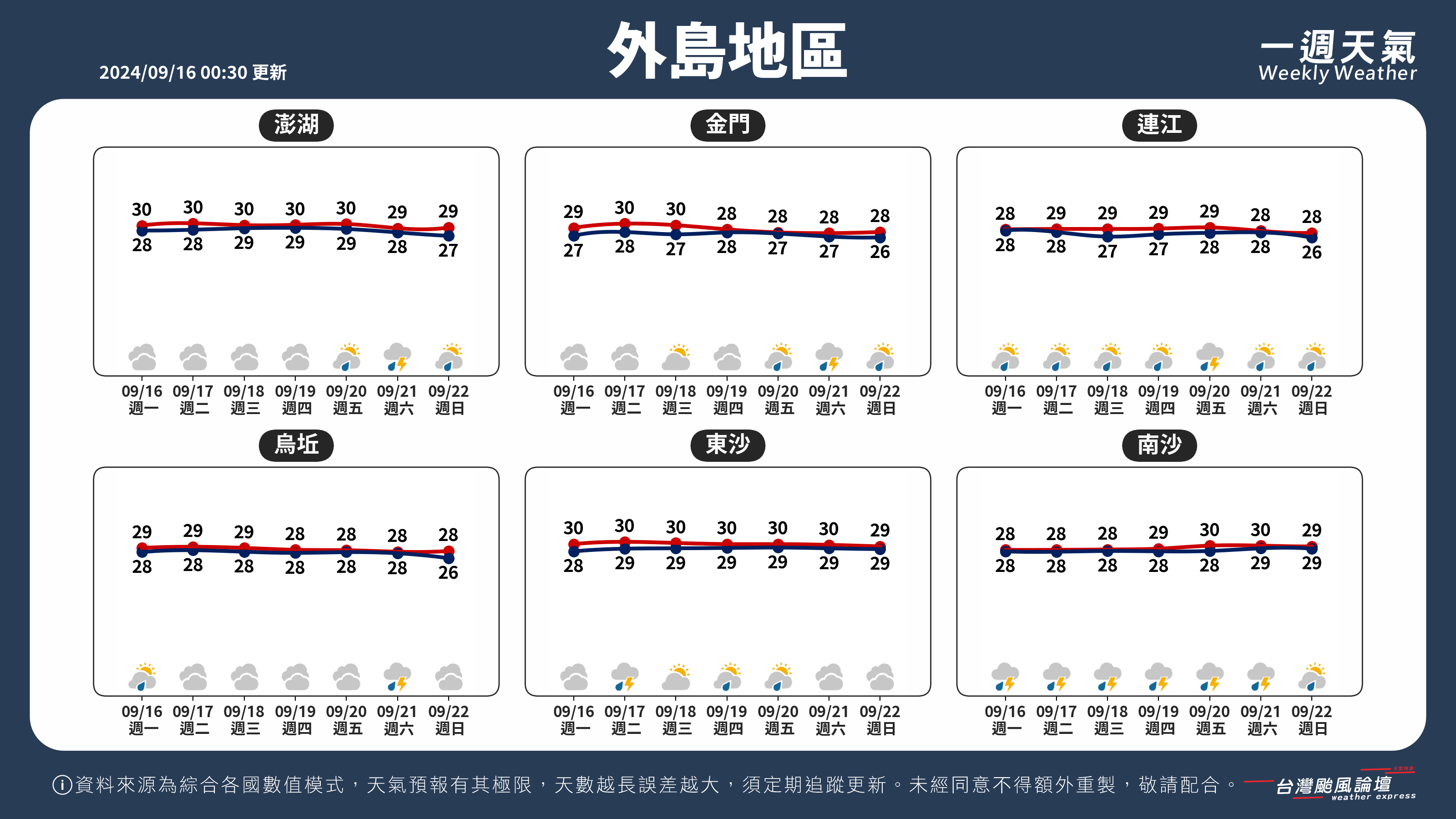 WeeklyWeatherReport_05_外島地區.png