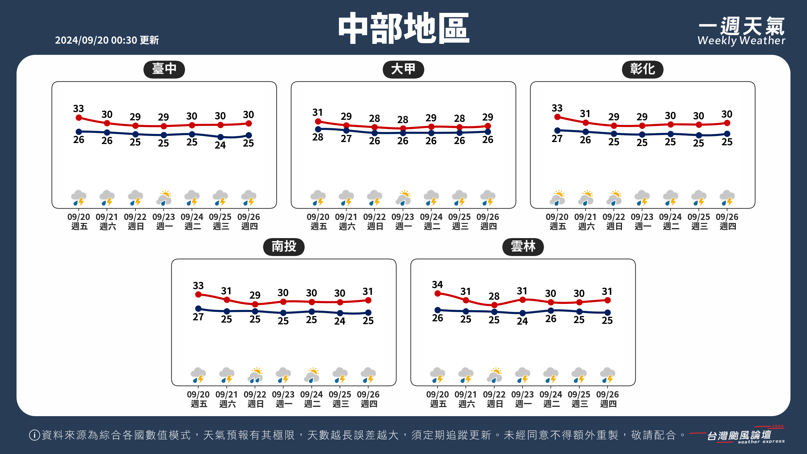 WeeklyWeatherReport_02_中部地區.png