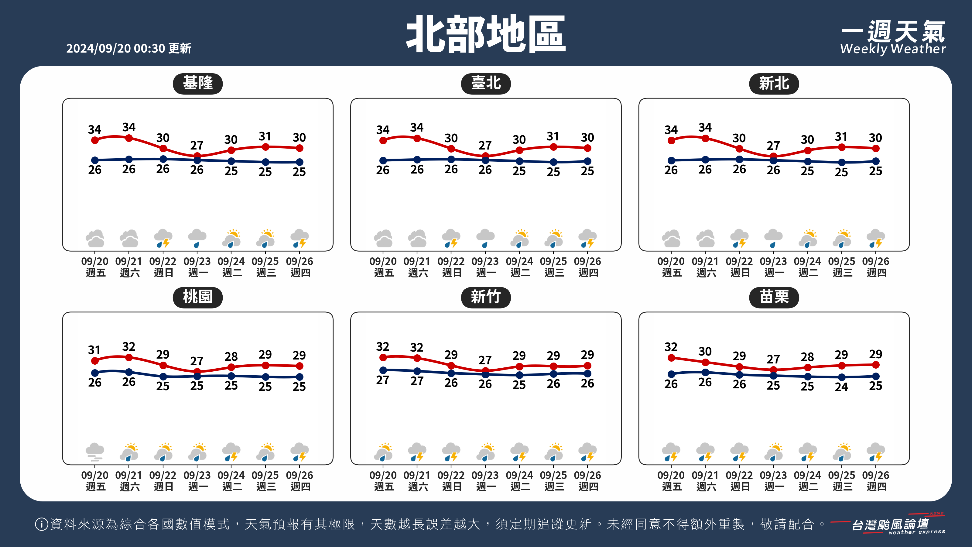 WeeklyWeatherReport_01_北部地區.png