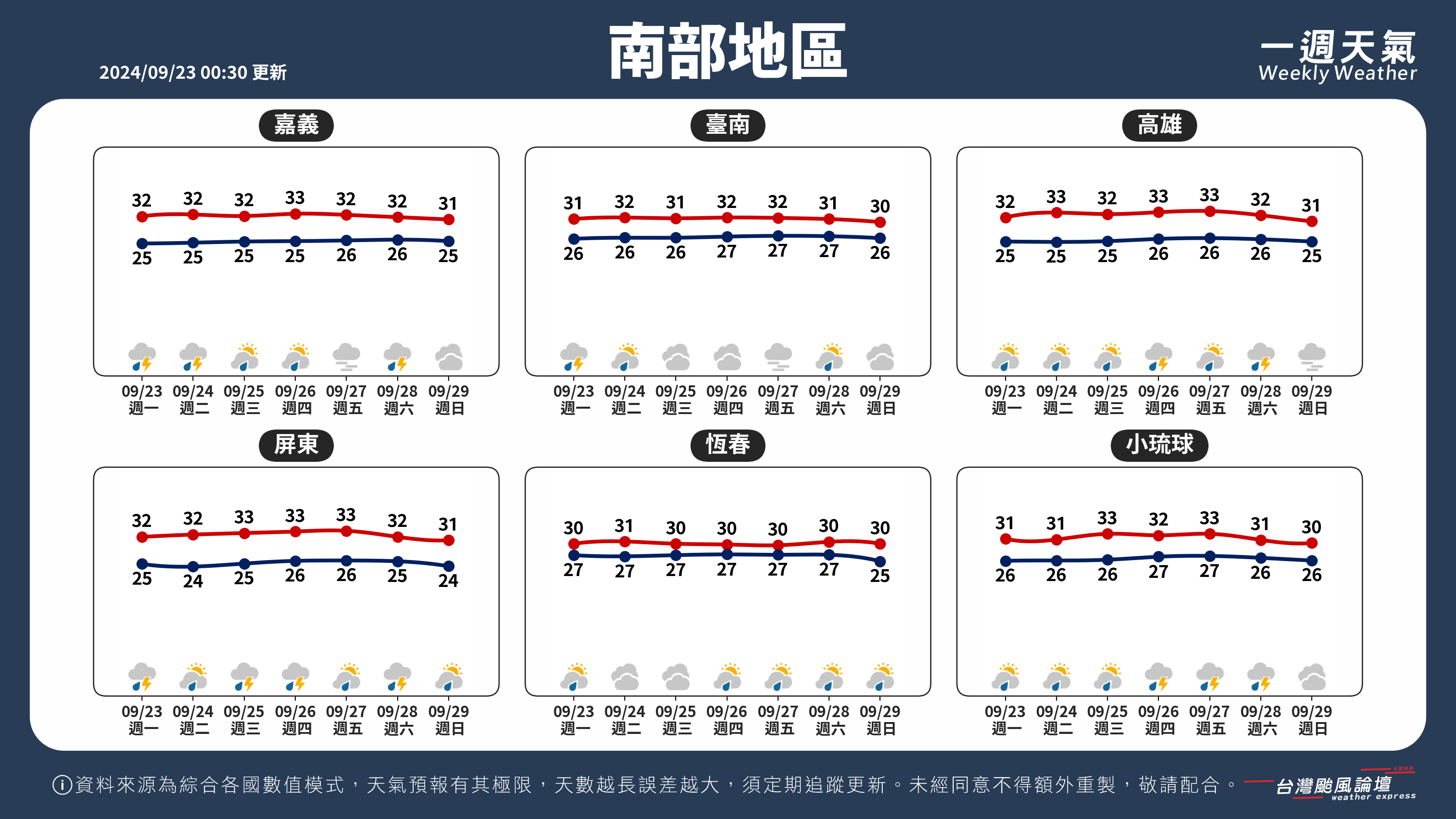 WeeklyWeatherReport_03_南部地區.png